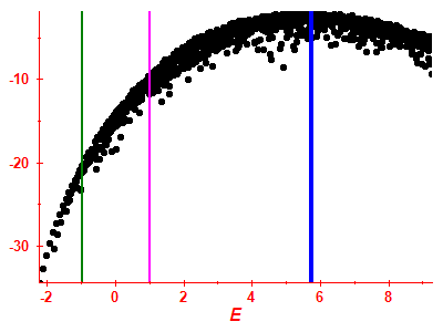Strength function log